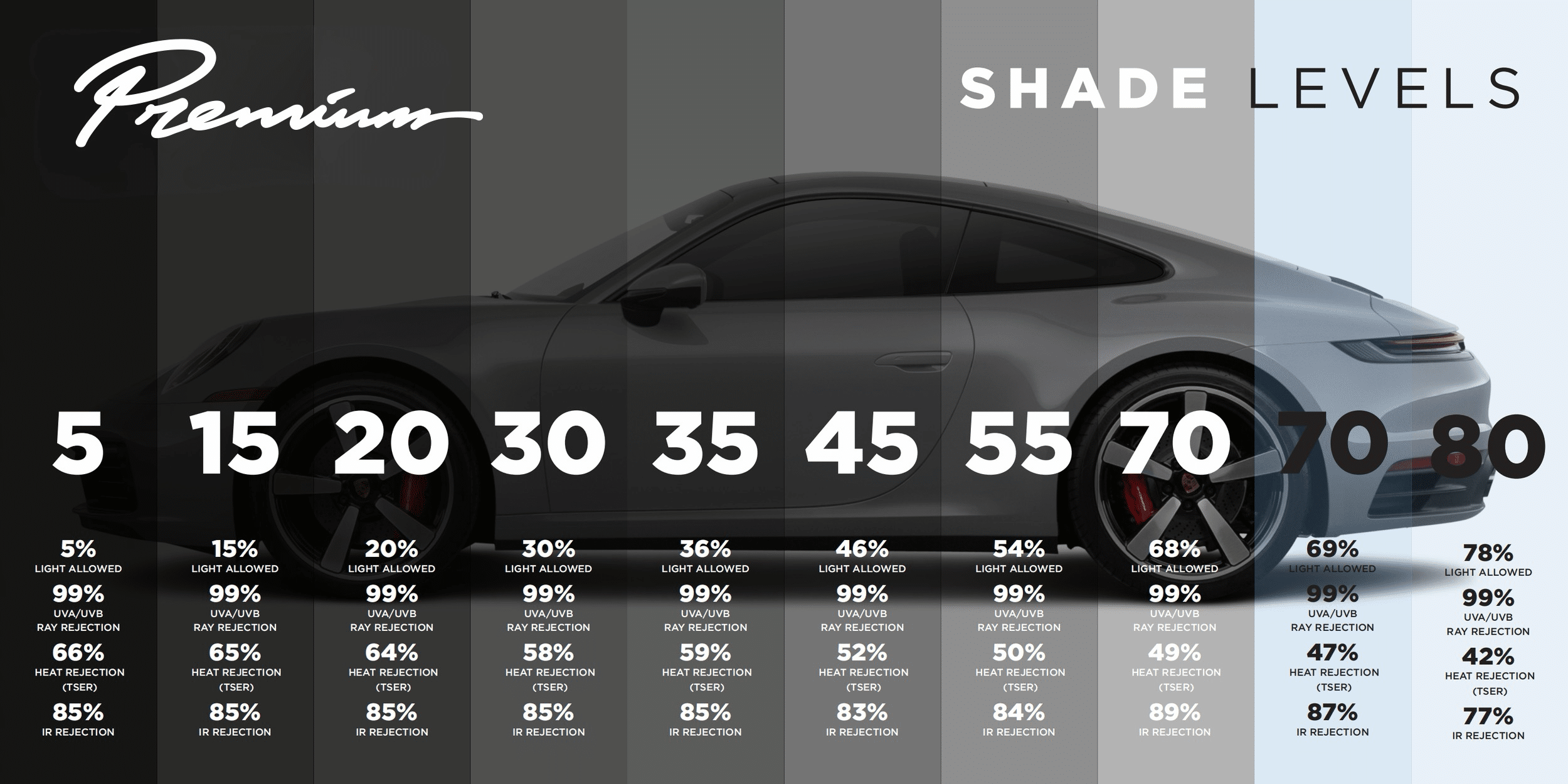 Ceramic Window Tint vs Carbon Tint: Which One Is Right for Your Build?